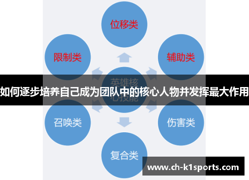如何逐步培养自己成为团队中的核心人物并发挥最大作用